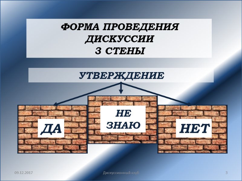 09.12.2017 Дискуссионный клуб 3 ФОРМА ПРОВЕДЕНИЯ ДИСКУССИИ 3 СТЕНЫ УТВЕРЖДЕНИЕ ДА НЕТ НЕ ЗНАЮ